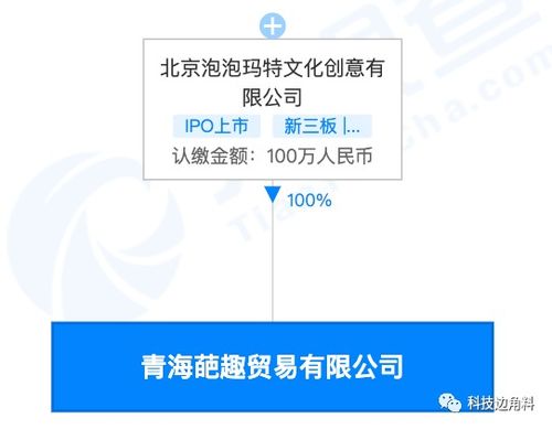 泡泡瑪特布局青海，新設(shè)葩趣貿(mào)易公司跨界探索拍賣業(yè)務(wù)