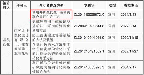 日本核廢水排放引發(fā)市場漣漪 從韓國食鹽搶購到國內(nèi)鹽業(yè)股的機(jī)遇與挑戰(zhàn)