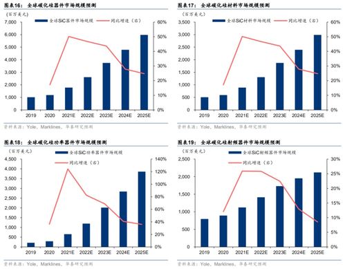 把握碳中和機(jī)遇 聚焦國內(nèi)碳化硅器件及產(chǎn)業(yè)鏈廠商與貿(mào)易代理
