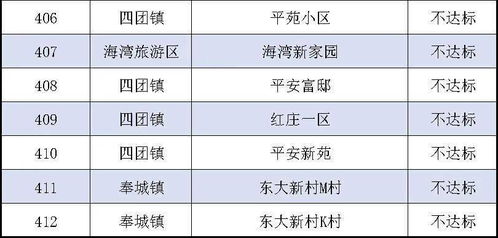 2020年度物業服務企業紅黑榜揭曉 您的物業上榜了嗎？